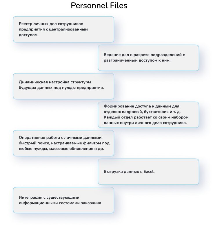 Personnel Files — АПИКО Софт